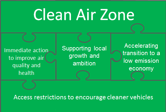 High Court discussions continue over air quality