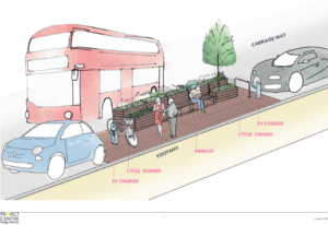 The importance of site selection in the implementation of an electric vehicle charging network