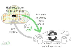 Ad: Better in-cabin air quality for all    