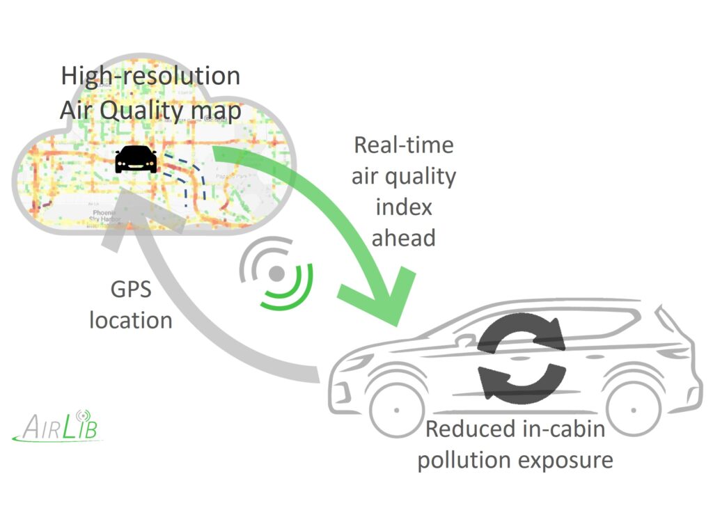 Ad: Better in-cabin air quality for all    