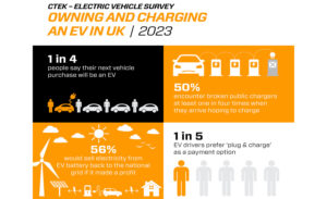 New survey shows guarded enthusiasm towards EV adoption