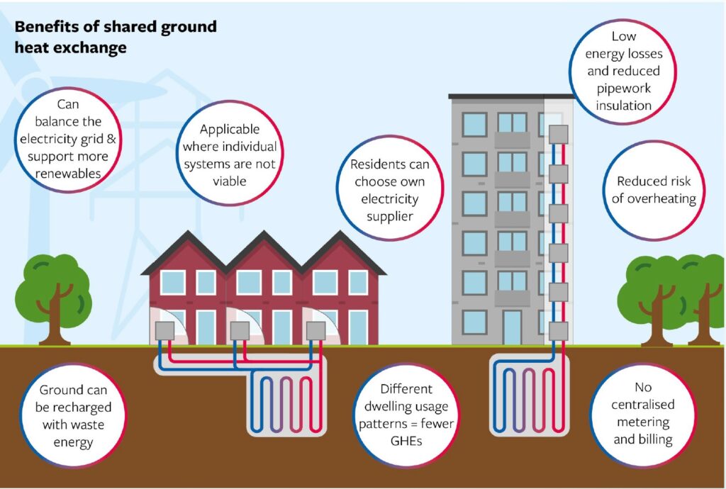 11,000 residents to benefit from Heat Network Efficiency Scheme funding