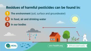 The Health and Environment Alliance call on the EU to act on pesticides